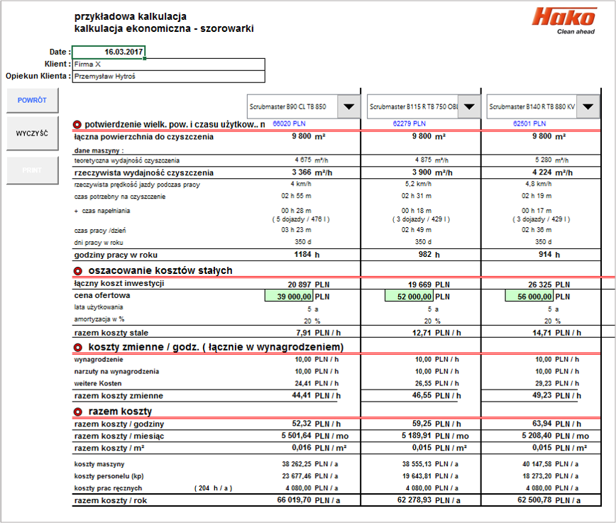 sprzedaz i leasing